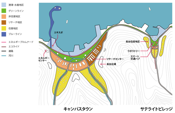 タウンとビレッジ