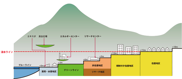 サテライトビレッジ断面